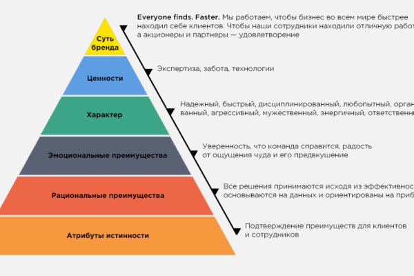 Зеркало тор браузера